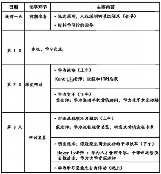 “学华为·强管理” 2019 标杆学习即将开启(图2)