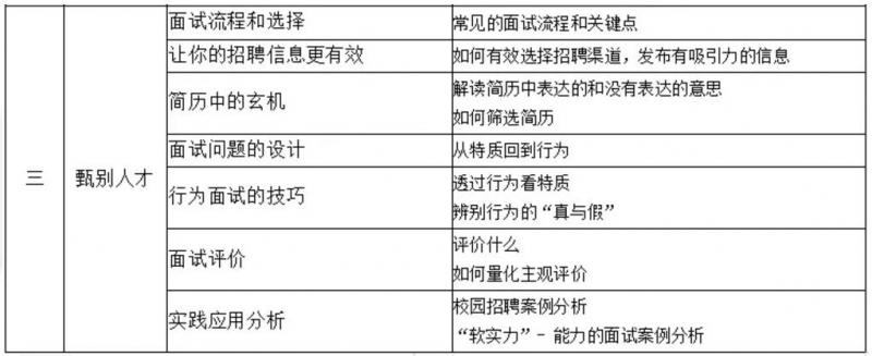 HR夯实基础系列—招聘系列培训课程(图3)