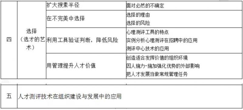 HR夯实基础系列—招聘系列培训课程(图4)