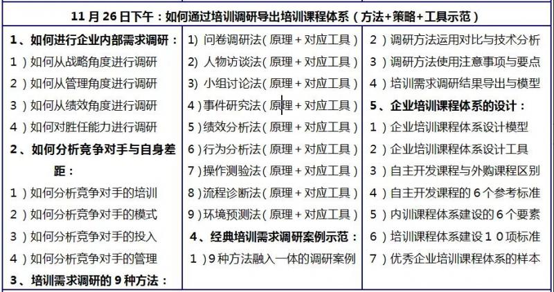 《培训体系构建与年度培训计划制定》活动预告(图3)