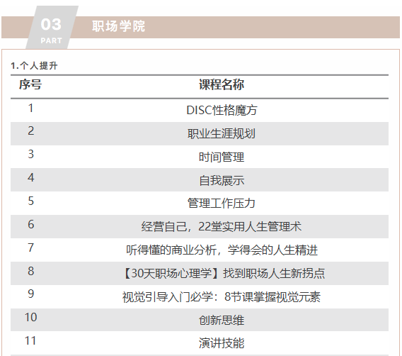 HRTALK最新课程概览，您想要的优质课程这里都有(图8)