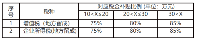 平度市人力资源服务产业园招商推介会成功举办！(图7)