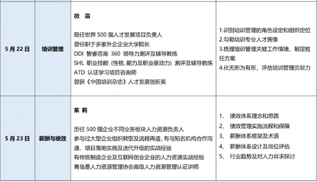 《人力资源管理实务基础班》培训课程活动预告(图7)