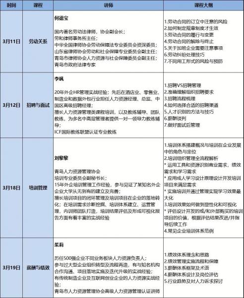 协会活动 | 第三期《人力资源管理基础实务班》开始报名(图6)