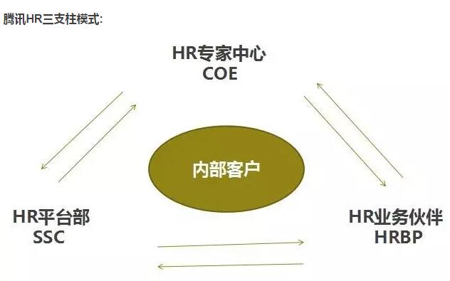 社会新常态下化解劳资纠纷的“软”与“硬”艺术(图3) 社会新常态下化解劳资纠纷的“软”与“硬”艺术(图3)