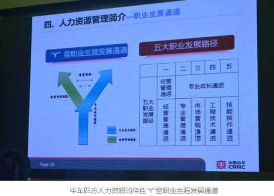 赴中车四方股份参观交流活动圆满结束(图3)