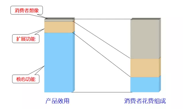 “南游记”—— 菁英EMT华为游学摘记(图12) “南游记”—— 菁英EMT华为游学摘记(图12)