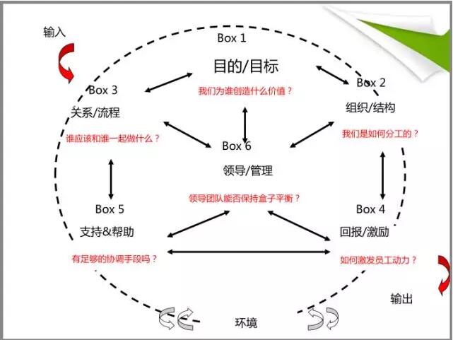 HR转型|苗朝辉：HRBP不是一个职位，而是一种思维(图2)