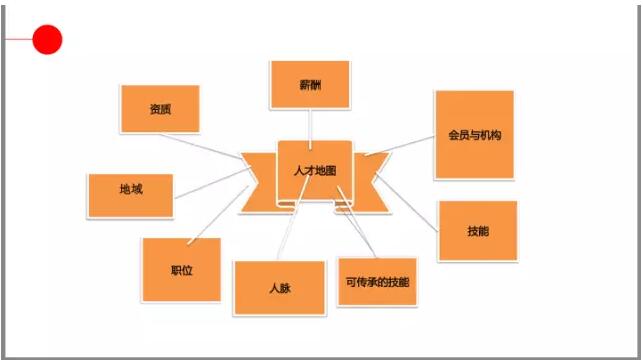 HR转型|苗朝辉：HRBP不是一个职位，而是一种思维(图11)