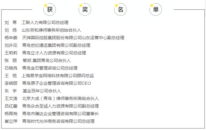 2017年青岛市人力资源领域获奖名单公布(图6)