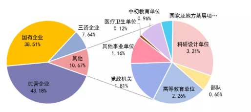 校招直播经典回顾 | 2022届校招高校就业办老师深度分享(图1)