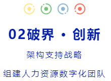 2021高峰会主题演讲分享 | 互联战略下的人力资本创新(图5)