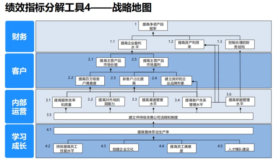 青人资协“第四期人力资源基础实务班”结课啦！(图5)