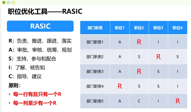 理论+案例联系实“绩”— 知名企业开展绩效管理与落地实操培训(图3)