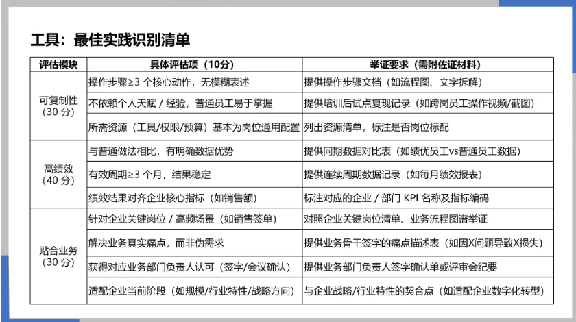 【课程回顾】内训师实战培训圆满落幕，解锁最佳实践萃取新技能(图2)