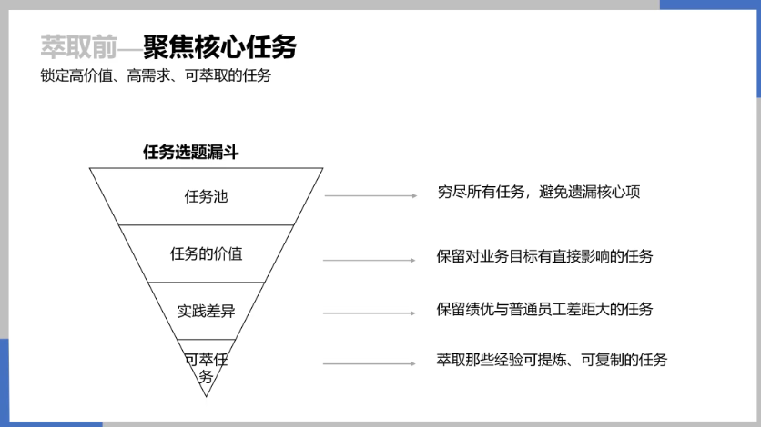 【课程回顾】内训师实战培训圆满落幕，解锁最佳实践萃取新技能(图3)