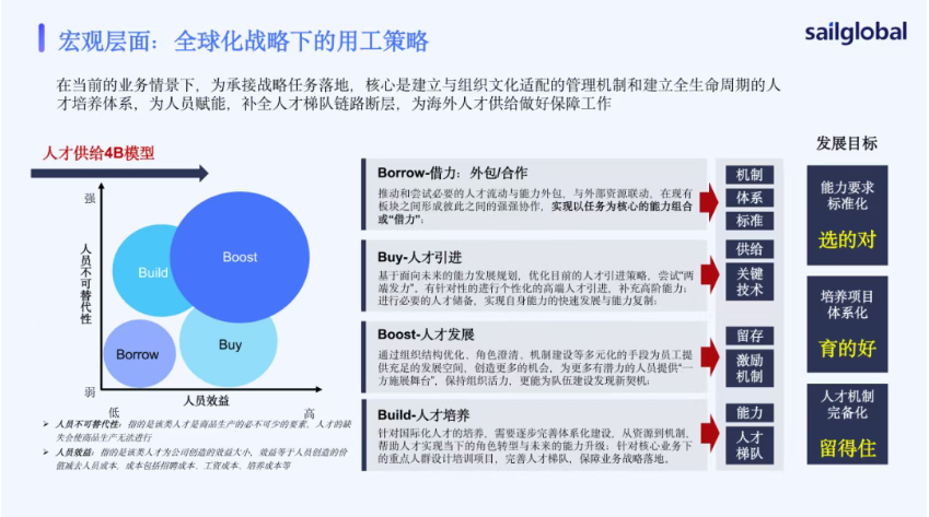【活动回顾】全球用人合规实战：从合规到提效的战略解法(图2)