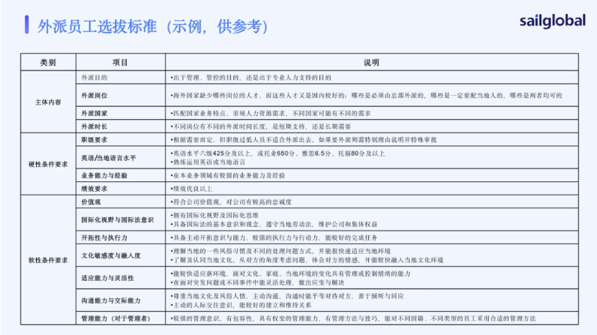 【活动回顾】全球用人合规实战：从合规到提效的战略解法(图3)