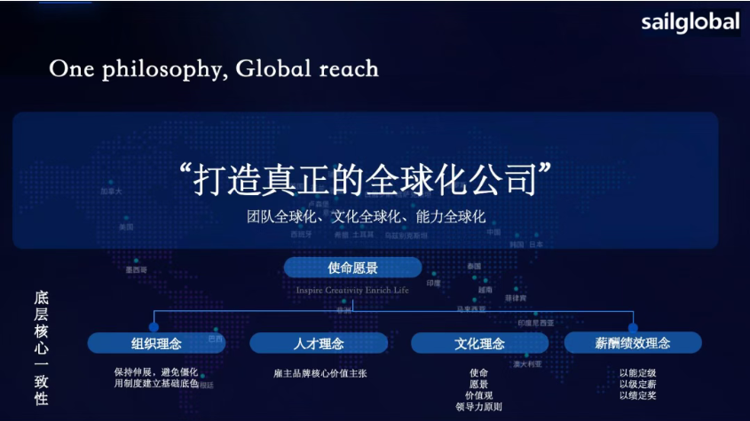 【活动回顾】全球用人合规实战：从合规到提效的战略解法(图5)