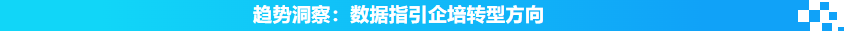 实战破局 · 赋能增长 | 企业培训与人才发展沙龙活动回顾(图2)