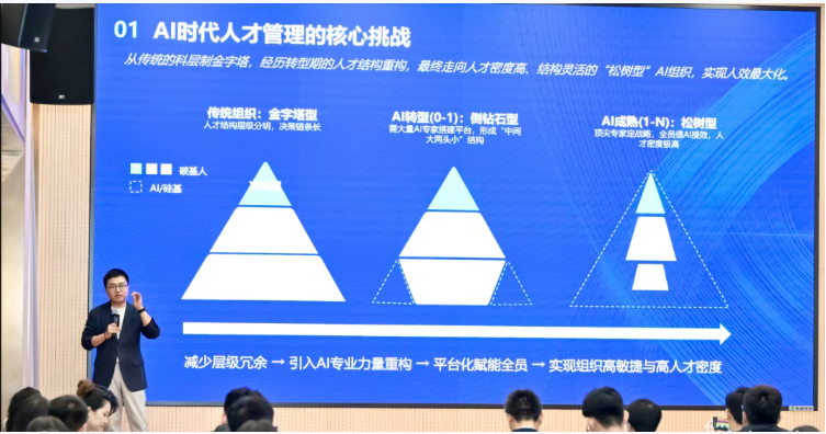 智能Agent时代，重构招聘新范式｜青岛HR高管前沿沙龙圆满落幕(图5)