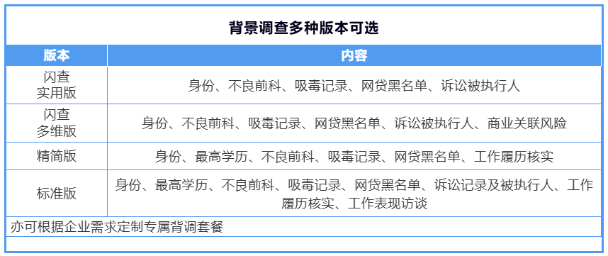 专业赋能・价值升级｜协会五大人力增值服务赋能企业发展(图3)
